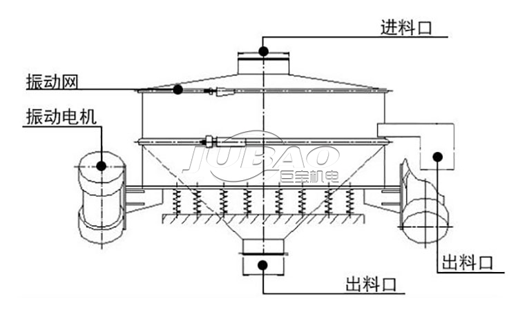 直排篩結(jié)構(gòu)圖