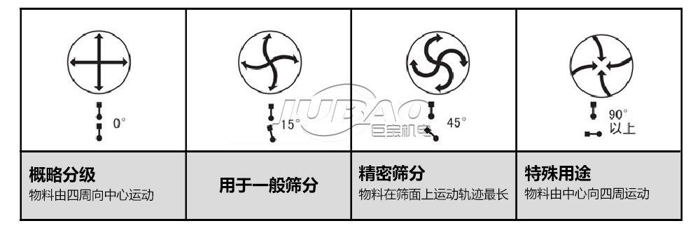 陶瓷泥漿篩工作原理