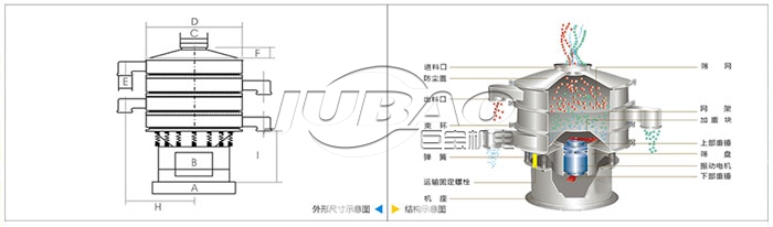 不銹鋼圓振動篩